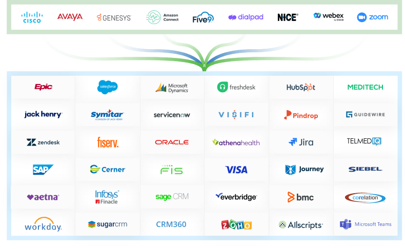 NovelVox Integrations Library