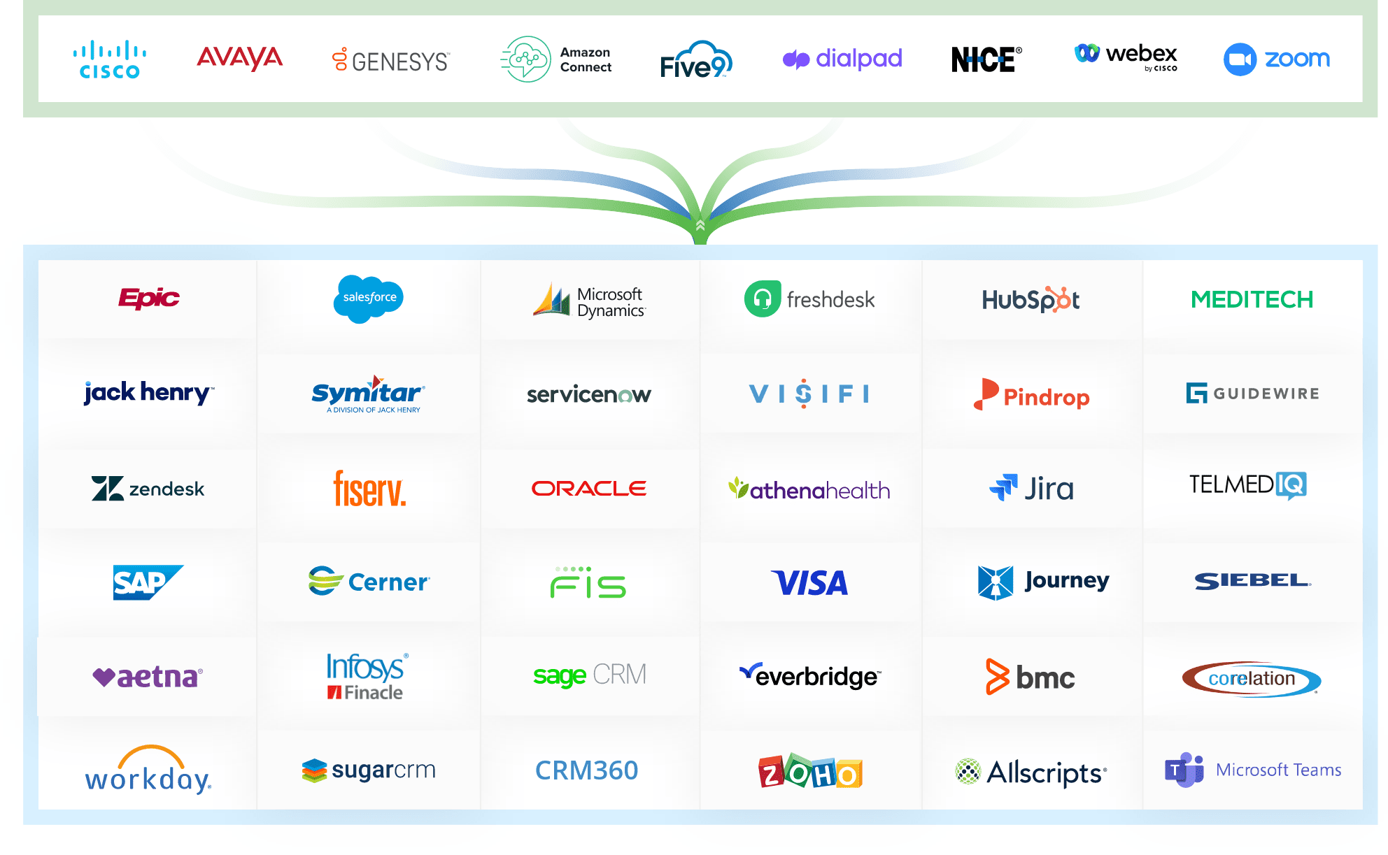 NovelVox Integrations Library